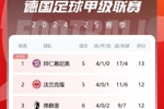 德甲积分榜：药厂平升班马先赛落后拜仁2分，多特客场连败跌至第7