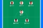 火星撞地球！巴萨首发总身价8.1亿欧，皇马首发也是8.1亿欧