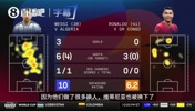 你认同吗❓️CBS嘉宾：C罗应该被换下，前60分钟表现不佳